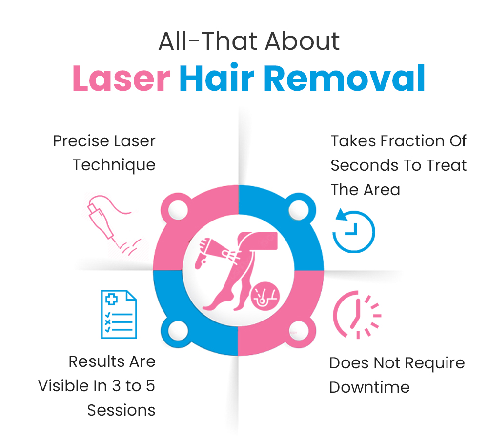 laser hair removal in chennai