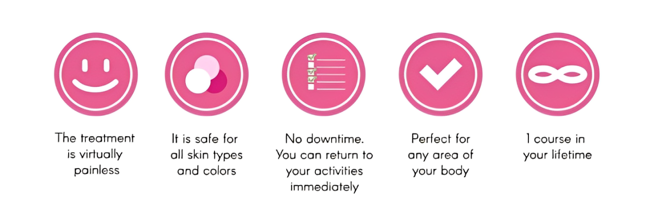 Permanent Hair Removal