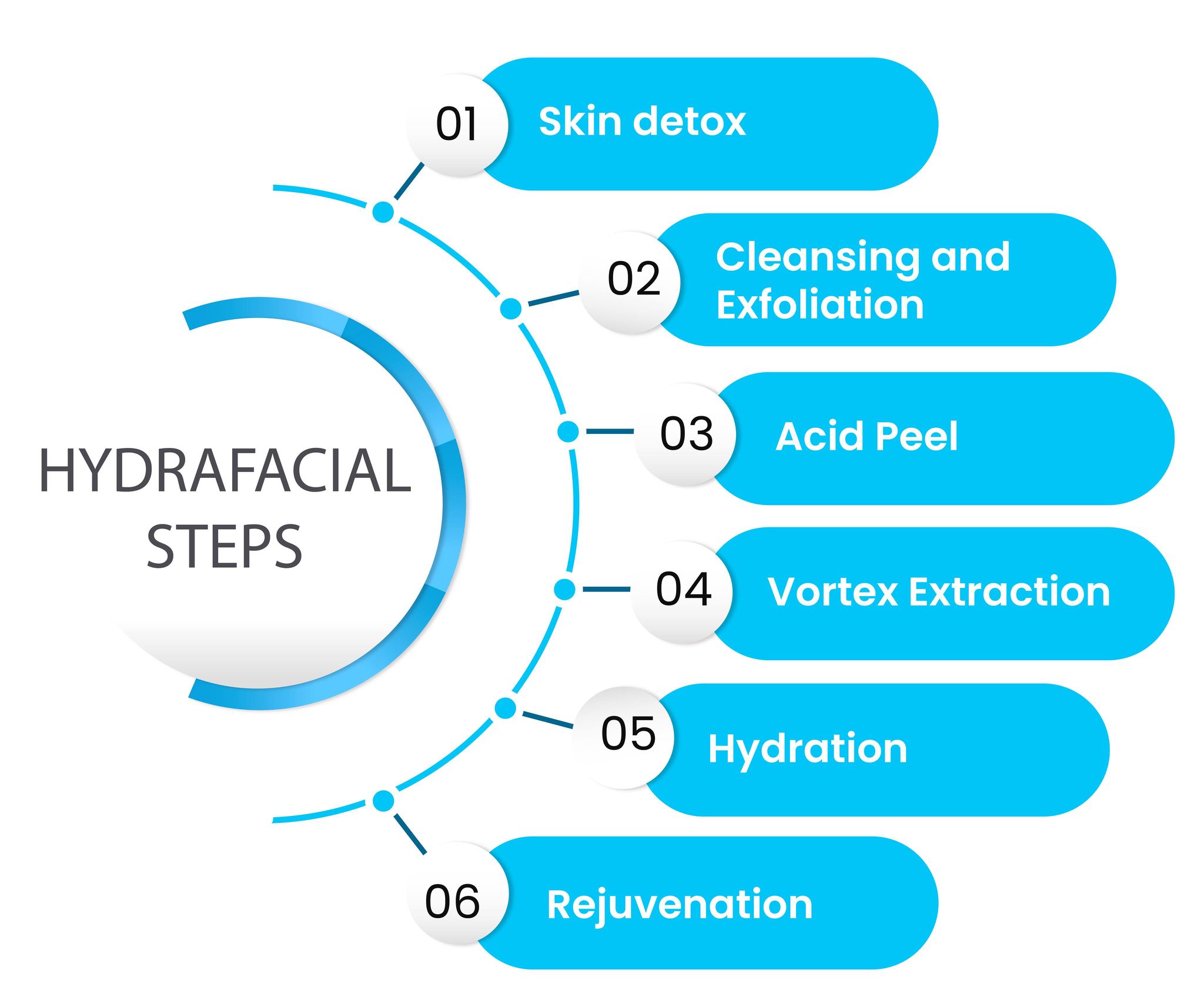 hydrafacial in chennai