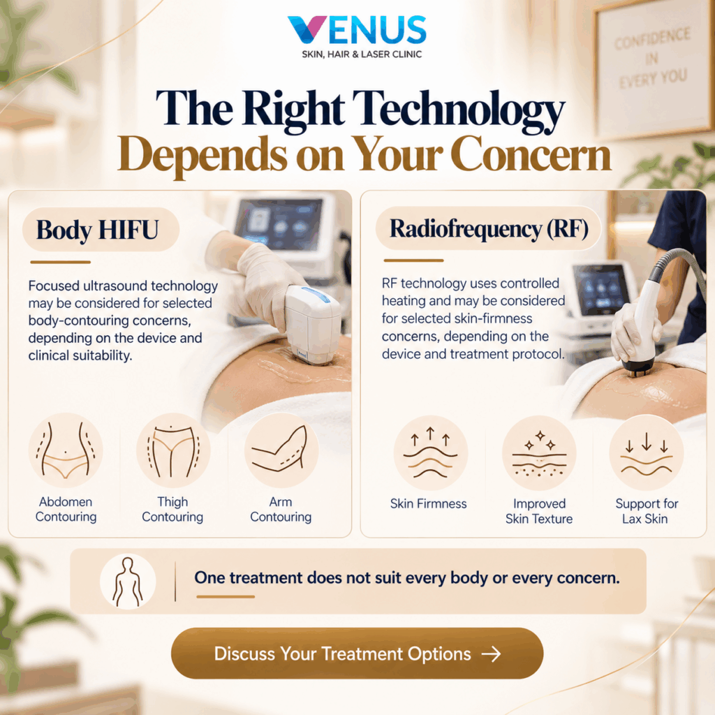 Dermatologist explaining HIFU and radiofrequency options for non-surgical body contouring and skin tightening.